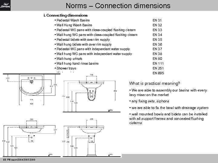 Norms – Connection dimensions i. Connecting dimensions • Pedestal Wash Basins • Wall Hung