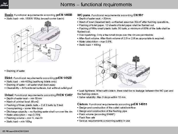 Norms – functional requirements Basin. Functional requirements according pr. EN 14688 WC pans. Functional