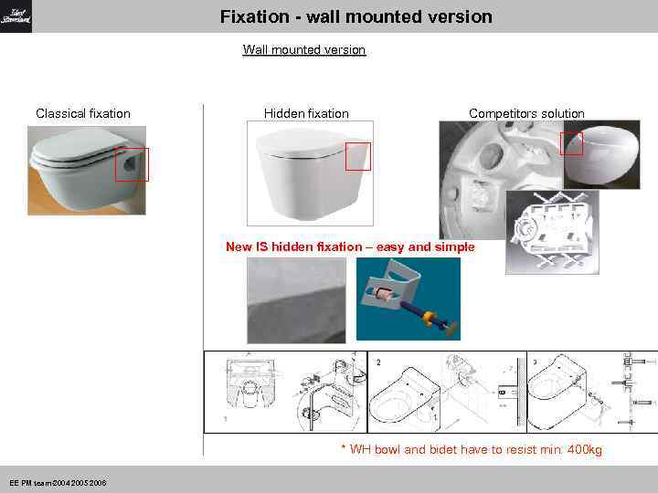 Fixation - wall mounted version Wall mounted version Classical fixation Hidden fixation Competitors solution