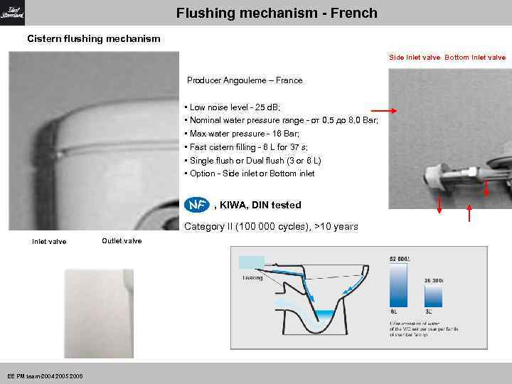 Flushing mechanism - French Cistern flushing mechanism Side Inlet valve Bottom Inlet valve Producer