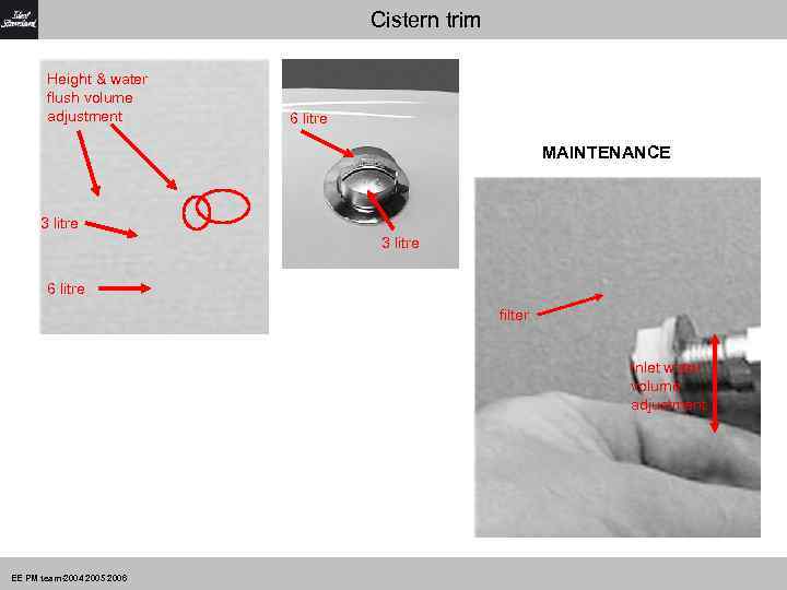 Cistern trim Height & water flush volume adjustment 6 litre MAINTENANCE 3 litre 6