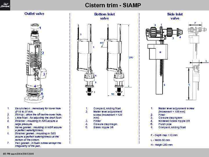 Cistern trim - SIAMP Outlet valve 1. 2. 3. 4. 5. 6. 7. Escutcheon