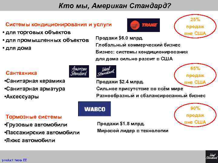 Кто мы, Американ Стандард? Системы кондиционирования и услуги • для торговых объектов • для