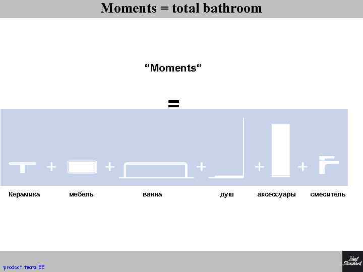 Moments = total bathroom “Moments“ = Керамика product team EE мебель ванна душ аксессуары