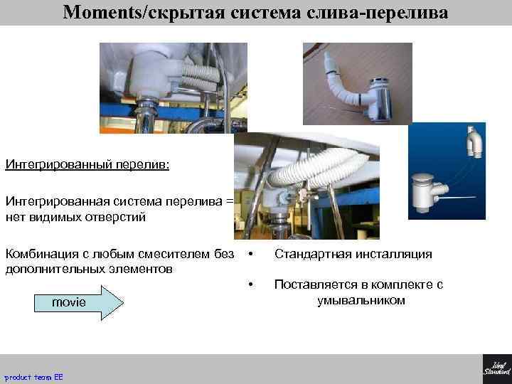 Moments/скрытая система слива-перелива Интегрированный перелив: Интегрированная система перелива = нет видимых отверстий Комбинация с
