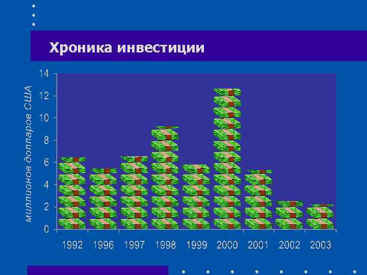 Хроника инвестиции 