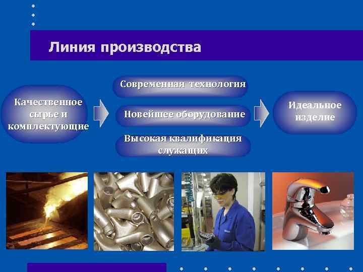 Линия производства Современная технология Качественное сырье и комплектующие Новейшее оборудование Высокая квалификация служащих Идеальное