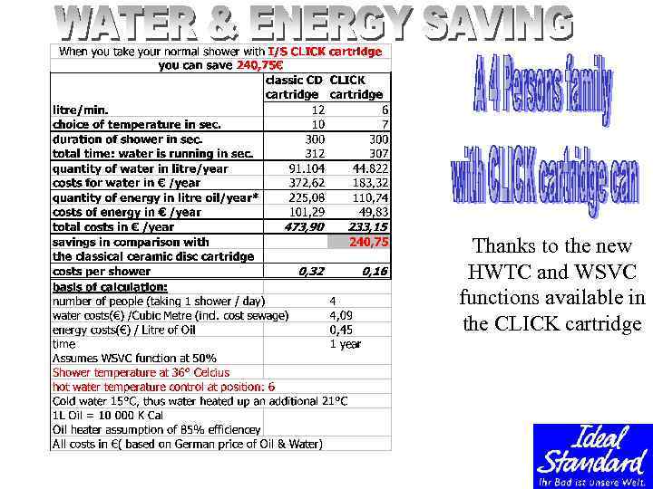 Thanks to the new HWTC and WSVC functions available in the CLICK cartridge 