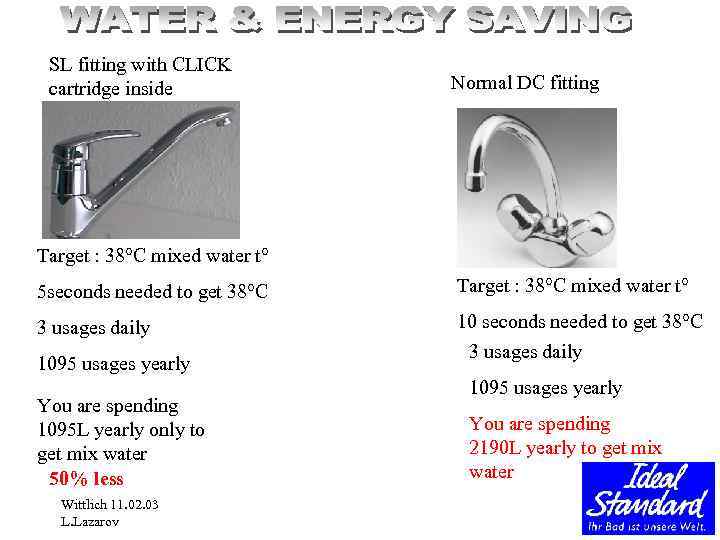 SL fitting with CLICK cartridge inside Normal DC fitting Target : 38°C mixed water