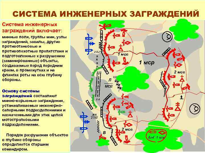 План конспект по тактической подготовке взвод в обороне