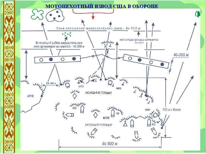 Взвод в наступлении схема