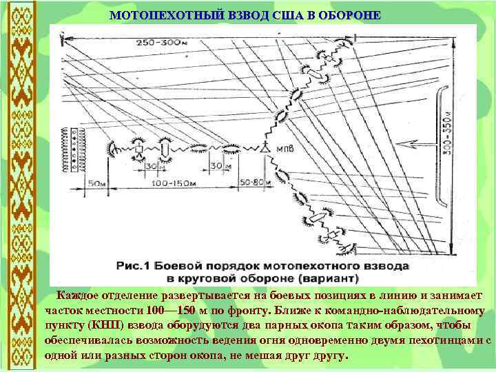 МОТОПЕХОТНЫЙ ВЗВОД США В ОБОРОНЕ Каждое отделение развертывается на боевых позициях в линию и