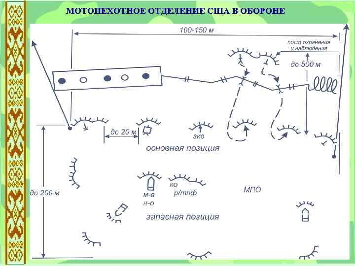 План конспект оборона