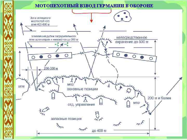 МОТОПЕХОТНЫЙ ВЗВОД ГЕРМАНИИ В ОБОРОНЕ 