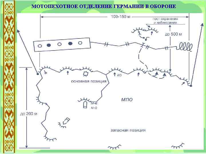 МОТОПЕХОТНОЕ ОТДЕЛЕНИЕ ГЕРМАНИИ В ОБОРОНЕ 