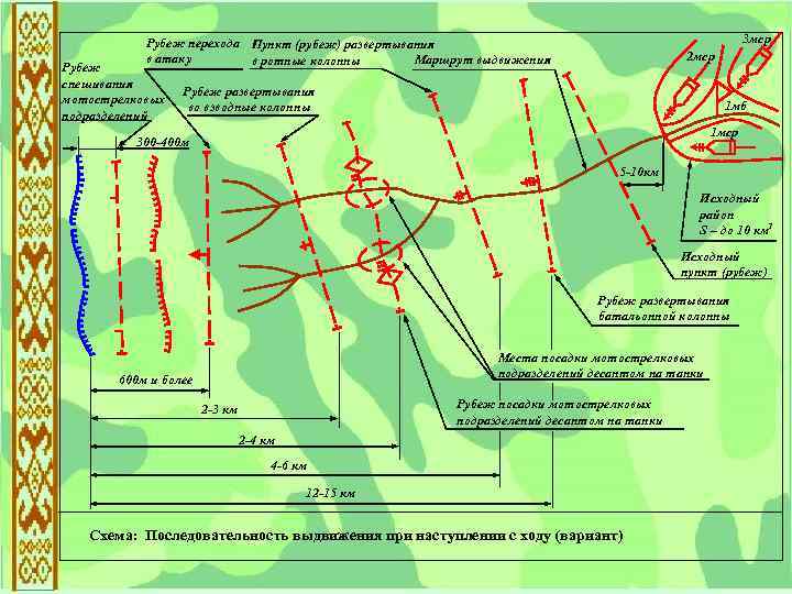 Порядок развертывания и ввода в строй образца рэт