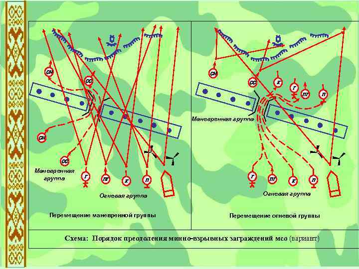 сн сн сс сс к г пг п Маневренная группа сн сс Маневренная группа