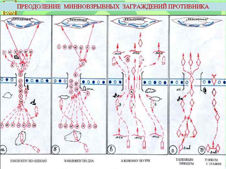 ПРЕОДОЛЕНИЕ МИННОВЗРЫВНЫХ ЗАГРАЖДЕНИЙ ПРОТИВНИКА 