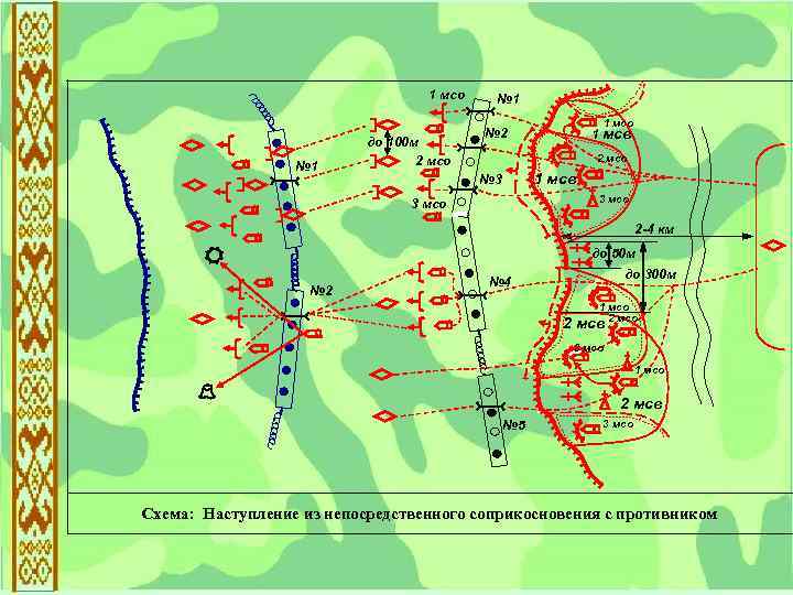 1 мсо № 1 до 100 м 2 мсо № 1 1 мсо 1