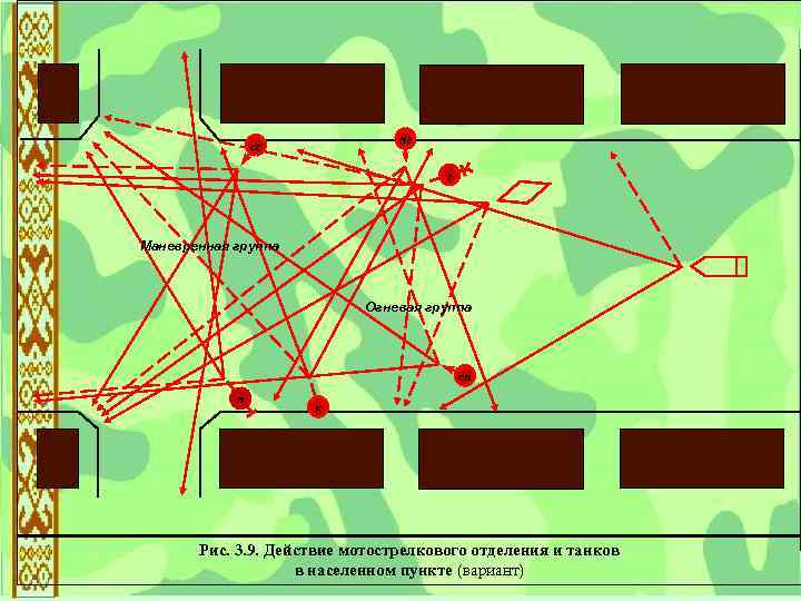 Бой в населенных пунктах. Действия мотострелкового отделения и танков в населенном пункте. Бой в населенном пункте схема. План штурма здания. Тактика в населенном пункте.