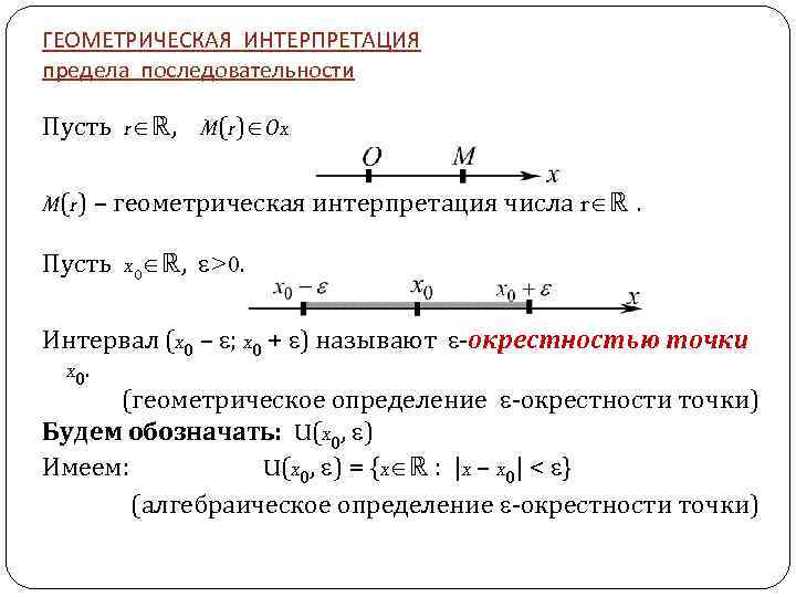 Геометрическая интерпретация предела функции по коши