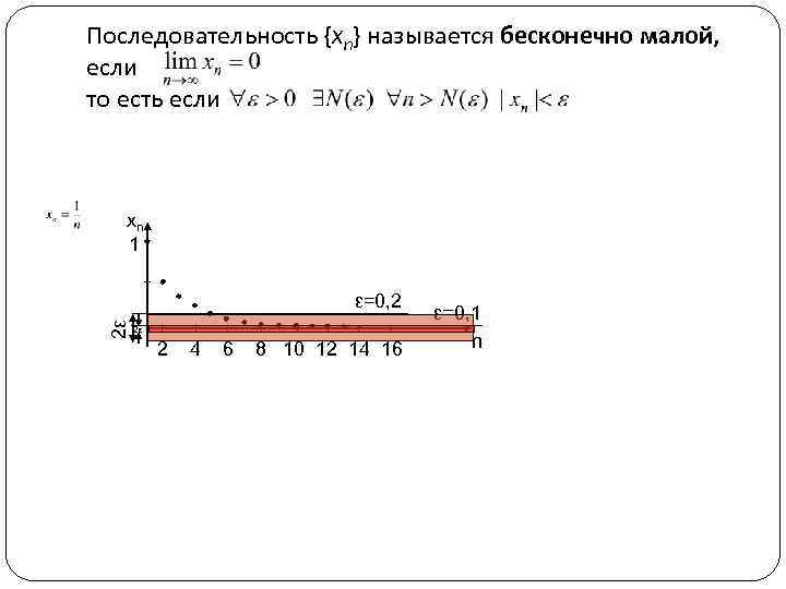 Последовательность {xn} называется бесконечно малой, если то есть если xn 1 2ε ε=0, 2