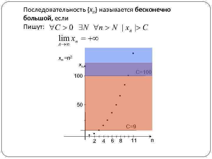 Последовательность xn 1 n