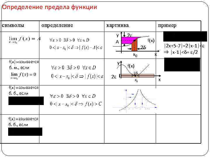 Определение изображения функции