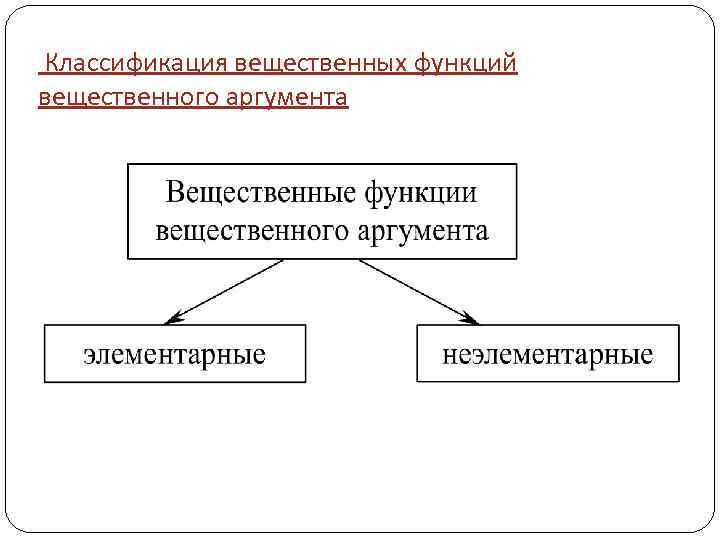 Классификация вещественных функций вещественного аргумента 