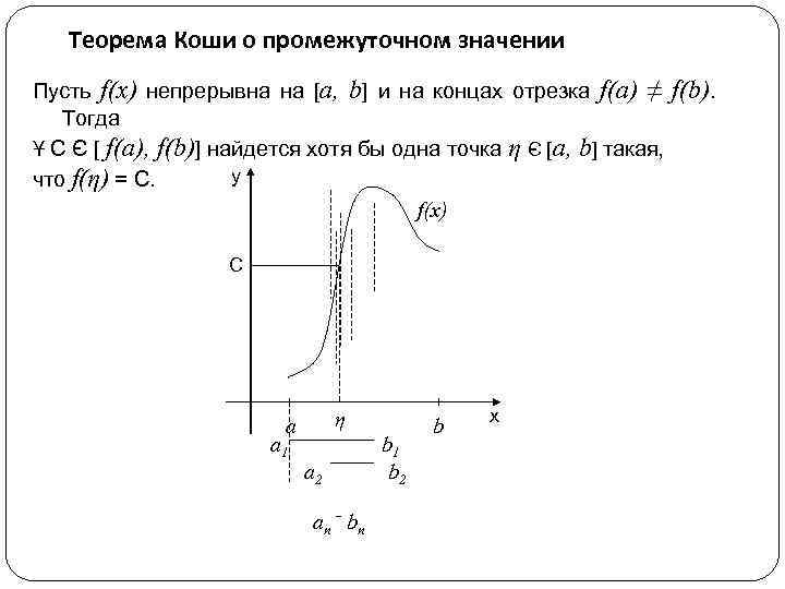 Теорема Коши о промежуточном значении Пусть f(x) непрерывна на [a, b] и на концах