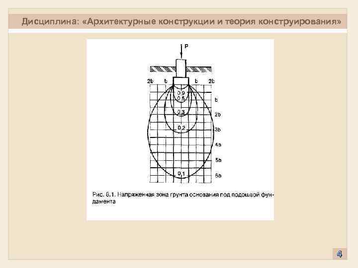 Дисциплина: «Архитектурные конструкции и теория конструирования» Своды 4 
