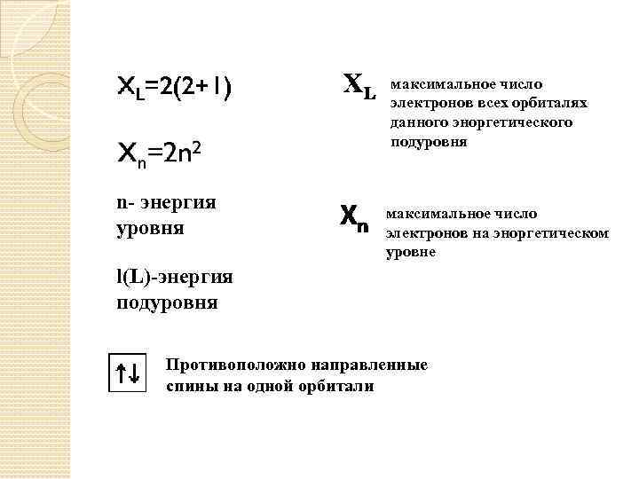 максимальное число электронов всех орбиталях данного эноргетического подуровня n- энергия уровня максимальное число электронов