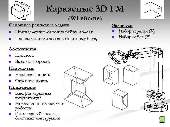 Каркасные 3 D ГМ (Wireframe) Основные решаемые задачи n Принадлежит ли точка ребру модели