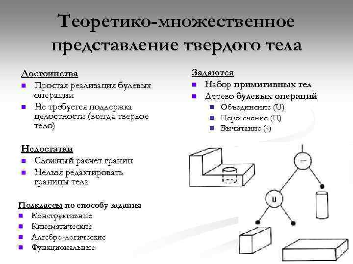 Теоретико-множественное представление твердого тела Достоинства n Простая реализация булевых операции n Не требуется поддержка