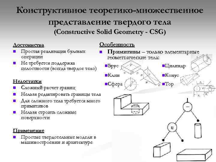 Конструктивное теоретико-множественное представление твердого тела (Constructive Solid Geometry - CSG) Особенность Достоинства n Простая