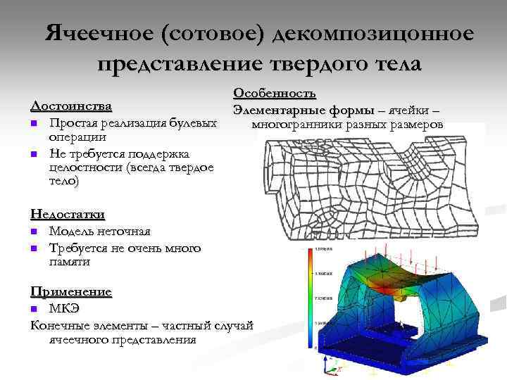 Геометрическая модель данных