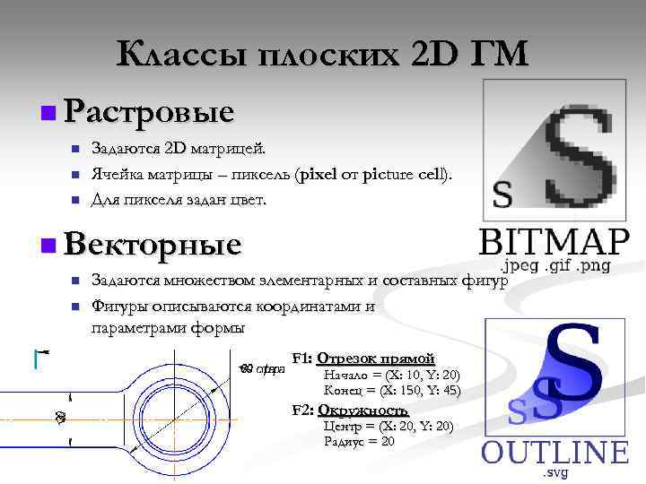 Классы плоских 2 D ГМ n Растровые n n n Задаются 2 D матрицей.