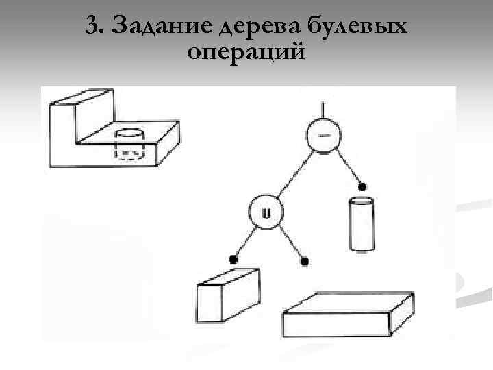 3. Задание дерева булевых операций 
