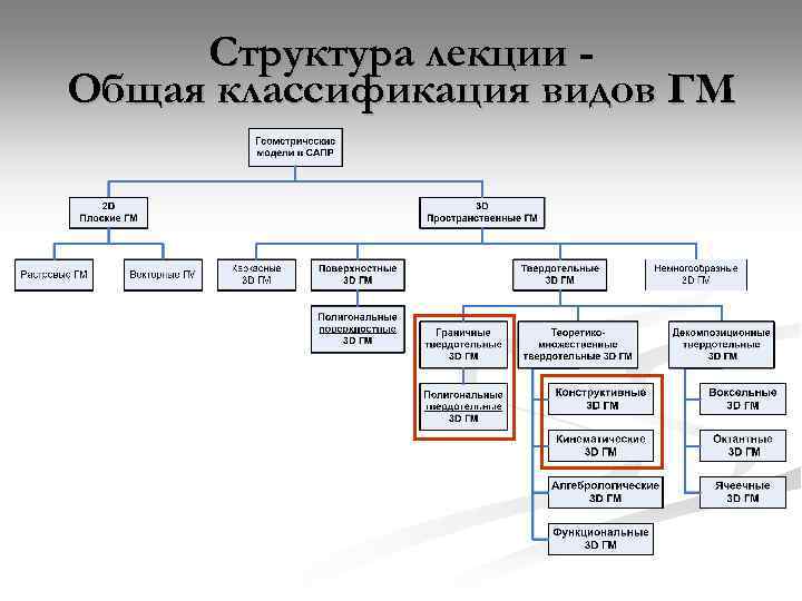 Структура в рисунке