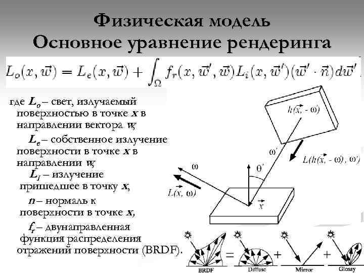 Физическая модель Основное уравнение рендеринга где Lo – свет, излучаемый поверхностью в точке x