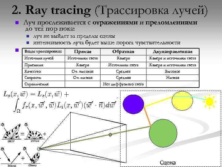 2. Ray tracing (Трассировка лучей) n Луч прослеживается c отражениями и преломлениями до тех