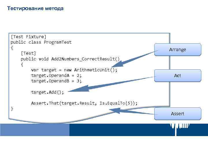 Тестирование метода [Test Fixture] public class Program. Test { [Test] public void Add 2