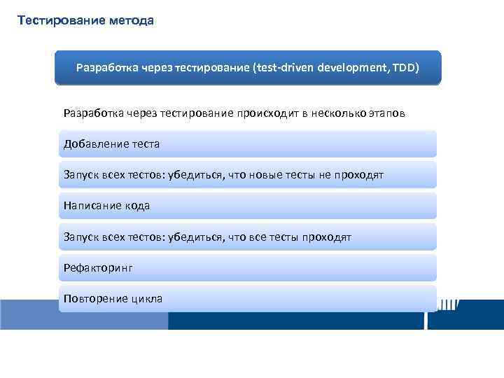 Тестирование метода Разработка через тестирование (test-driven development, TDD) Разработка через тестирование происходит в несколько