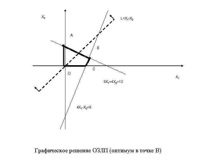 X 2 L=X 1 -X 2 A B C O X 1 3 X