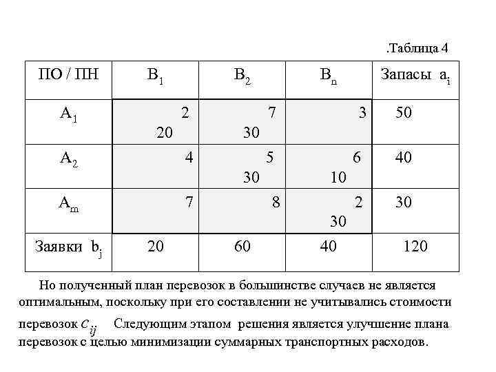 . Таблица 4 ПО / ПН A 1 B 2 2 20 7 4