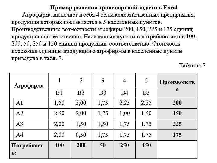Пример решения транспортной задачи в Excel Агрофирма включает в себя 4 сельскохозяйственных предприятия, продукция