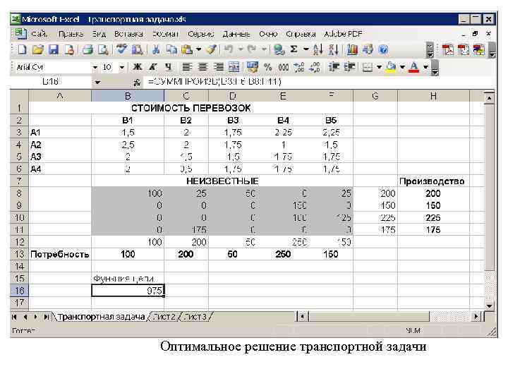 Оптимальное решение транспортной задачи 