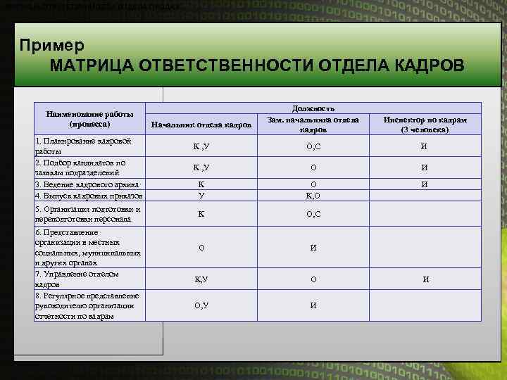 Матрица ответственности пример