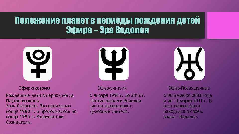 Положение планет в периоды рождения детей Эфира – Эра Водолея Эфир-экстрим Рожденные дети в