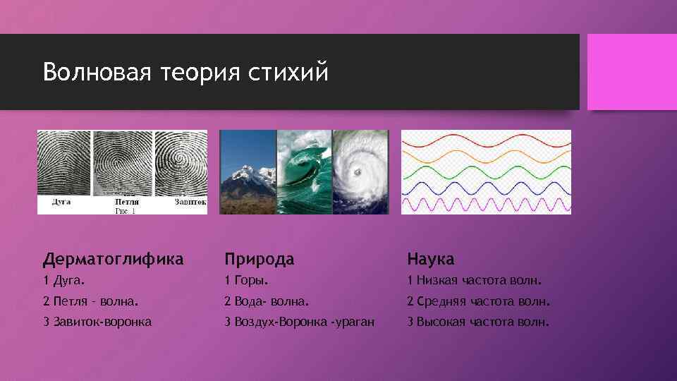 Волновая теория стихий Дерматоглифика Природа Наука 1 Дуга. 1 Горы. 1 Низкая частота волн.